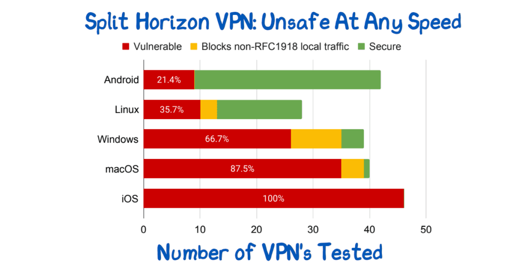 VPN Safety